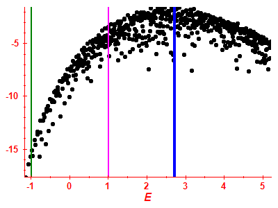 Strength function log